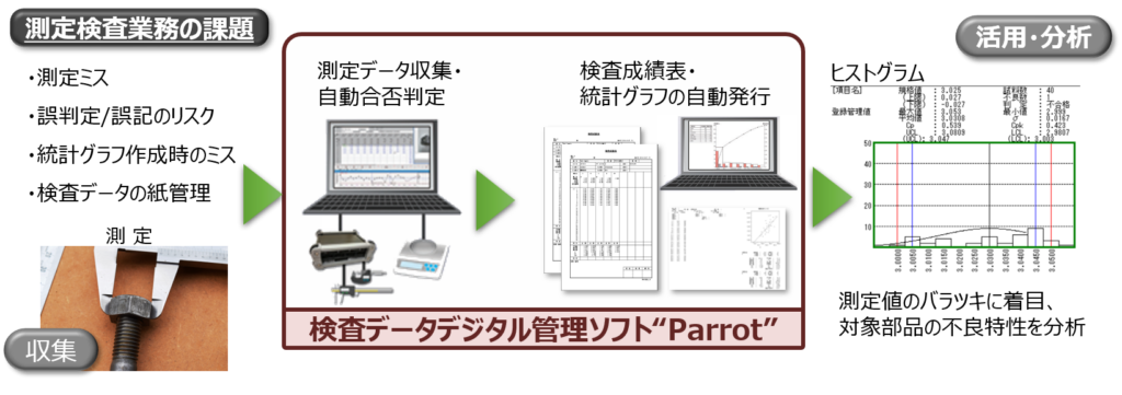 検査データデジタル管理ソフト”Parrot” | 製品情報 | 株式会社AFC研究所